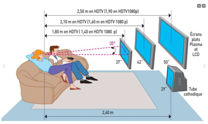TV installation height on the wall 32 inch