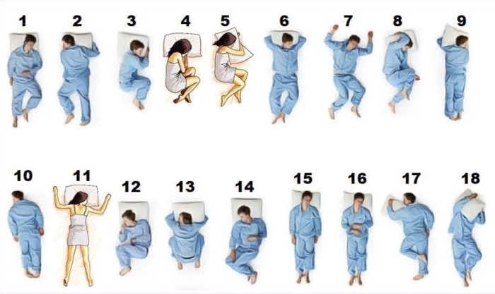 Poses by numbers