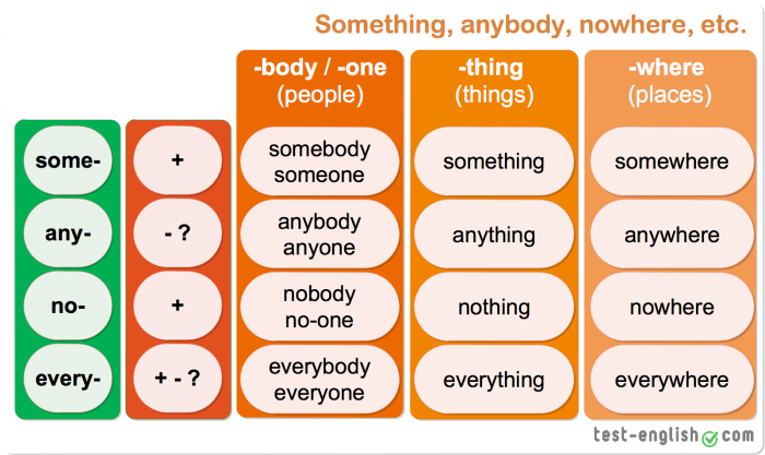 Sometling Anything rule