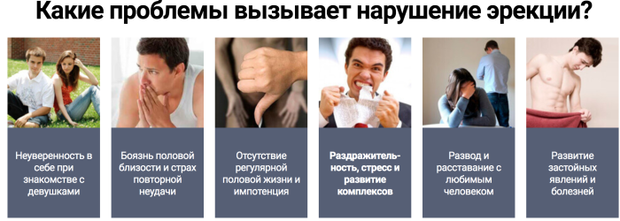 Erectile disorders