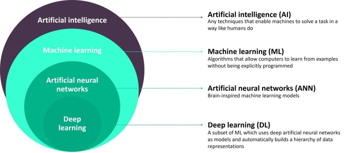 What is artificial intelligence
