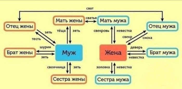 Sisters's husband for a brother who has to