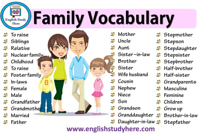 Family Vocabulary