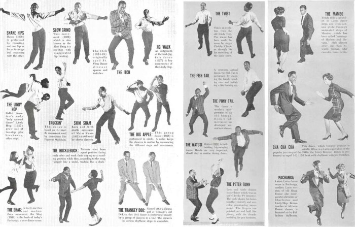 The basic movements of hip-hop