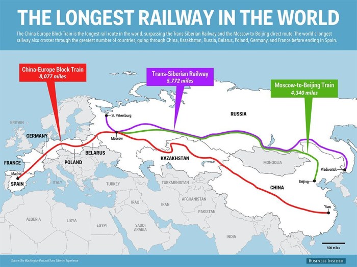 China Moscow railway route