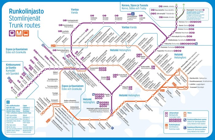 Metro in Finland Scheme