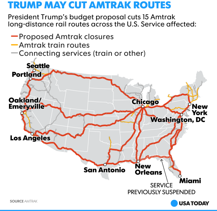 Amtrak Long Distance Routes