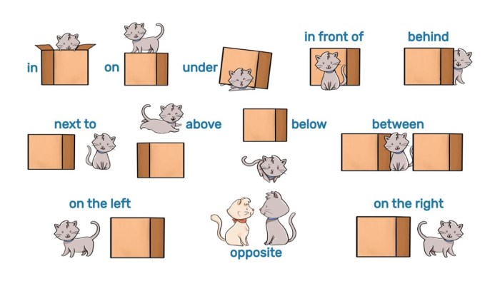 English prepositions of the place