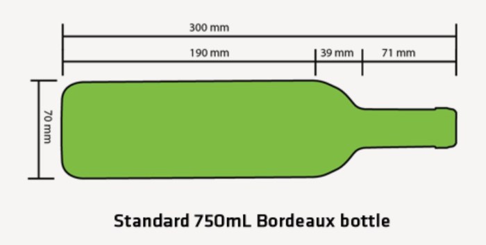The size of the wine bottle 0.75