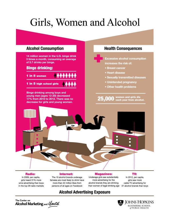 Teen Alcohol Fact Sheet