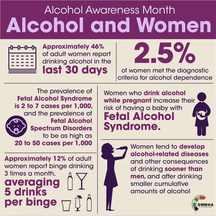 Alcohol Awareence Month