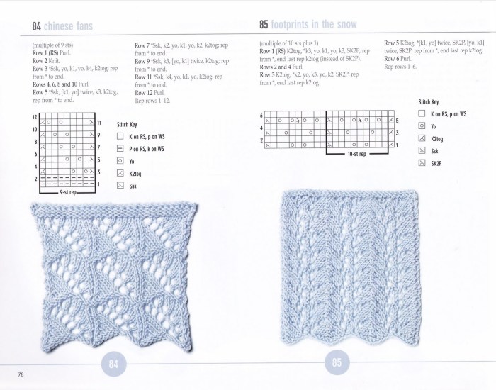 Bible of openwork patterns for knitting