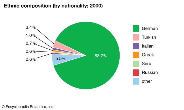Ethnic Groups Germany