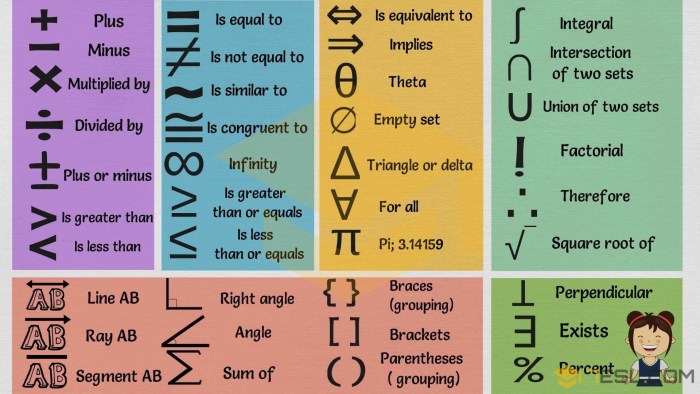 Mathematical symbols in English