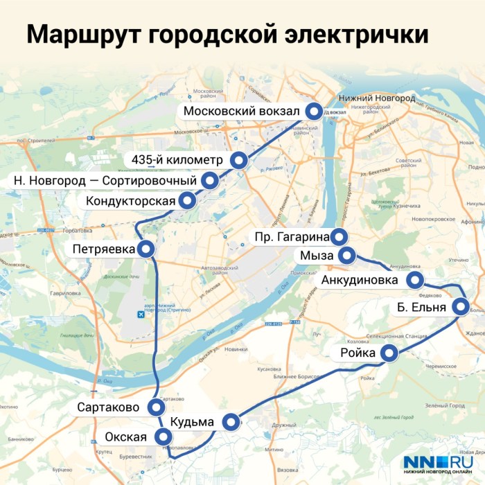 City train Nizhny Novgorod