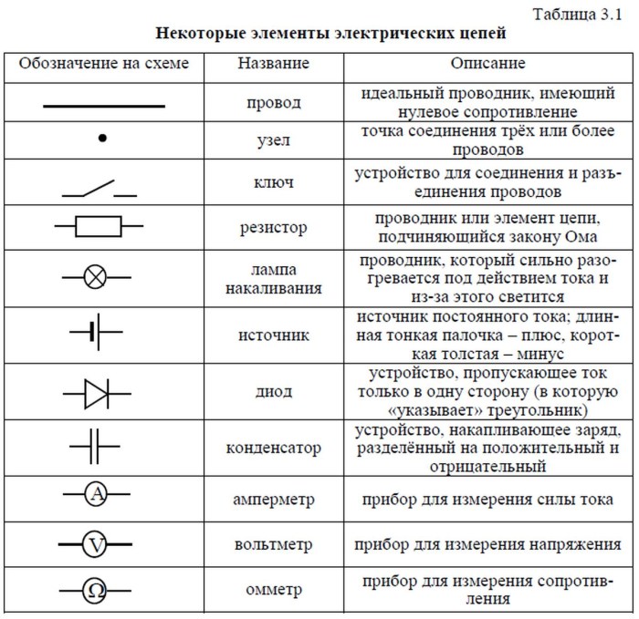 Designation of elements of the electrical circuit on the diagrams