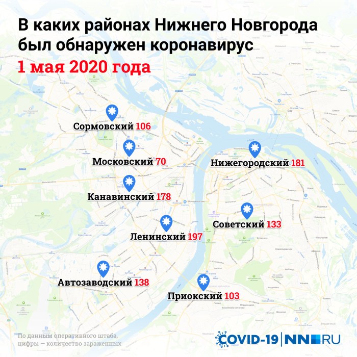 Coronavirus in Nizhny Novgorod by districts