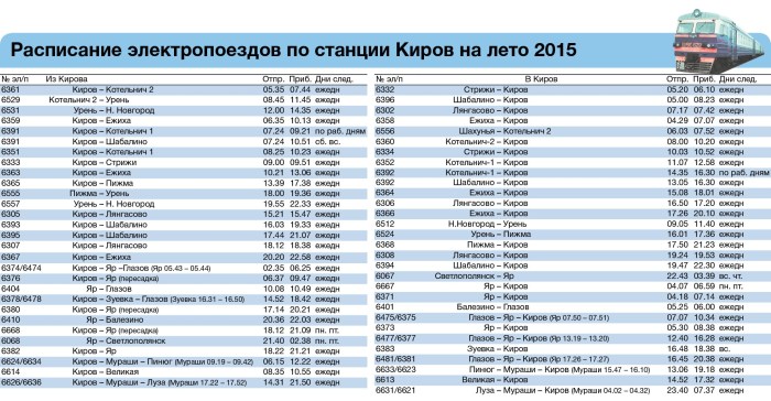 Schedule of electric trains Kirov Shabalino