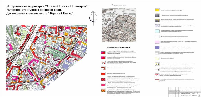 Historical and cultural support plan Nizhny Novgorod