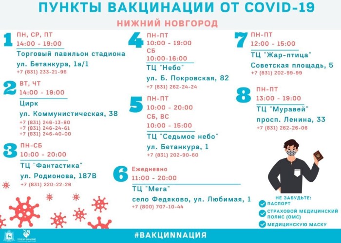 Vaccination Nizhny Novgorod