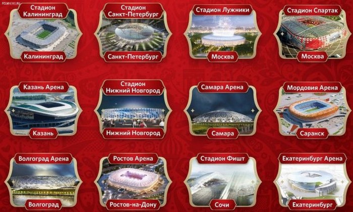 Stadiums of the World Cup 2018 in Russia table