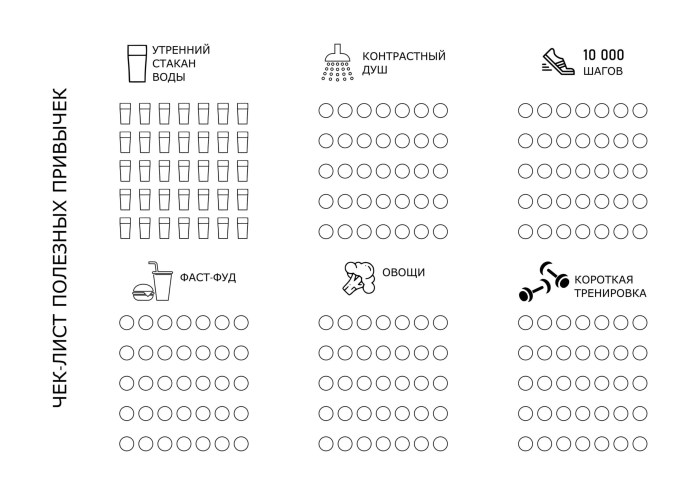 Check sheet of habit formation