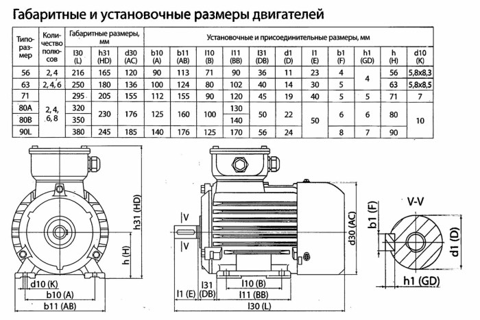 A4 electric motor 1500 rpm 25 kW