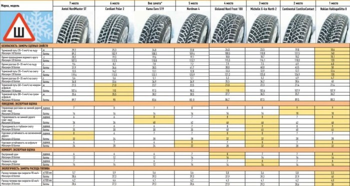 Tires in the tires Chevrolet Niva R16 Winter