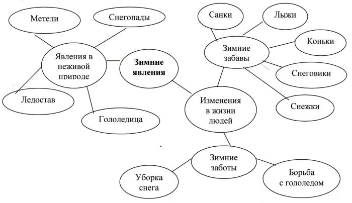 Closer diagram