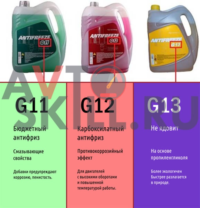 Antifreeze G11 G12 G13