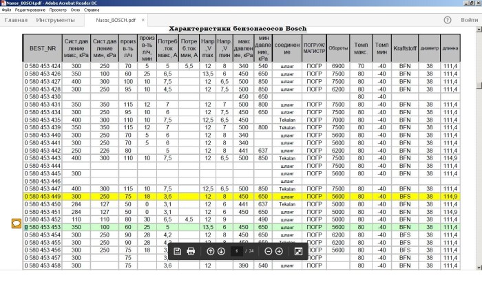 Bosch fuel performance performance performance