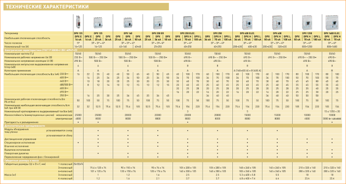 Parameters of electric machines