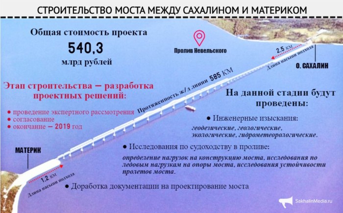 Police DPR phone number