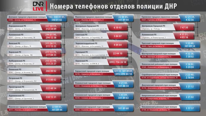 Centers of metal -intensive engineering and laborious on the map