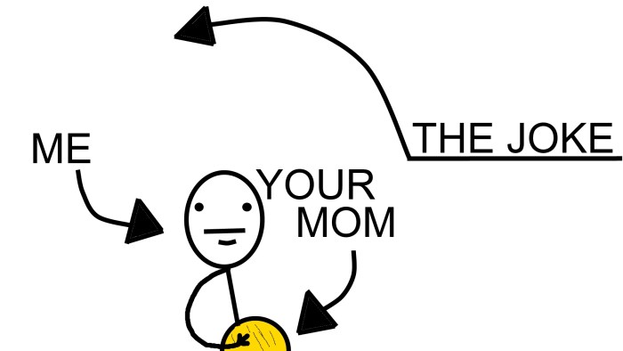 Joke meme