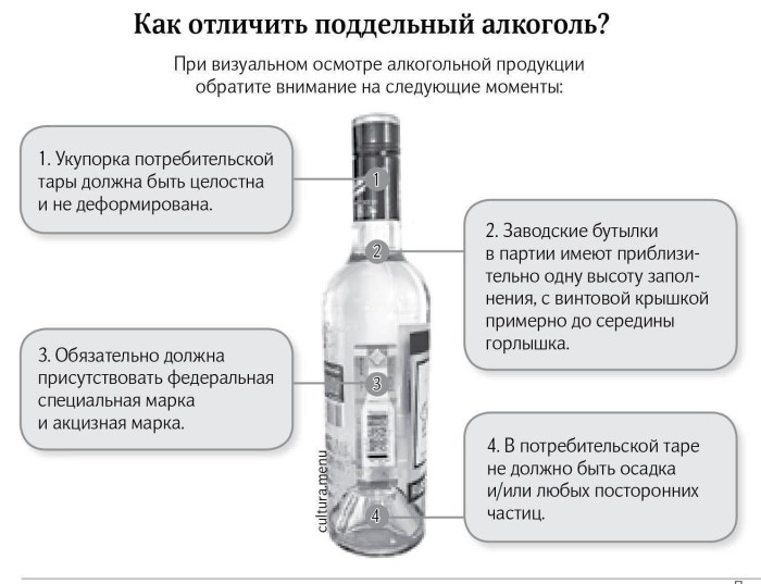 How to distinguish palette vodka from the original