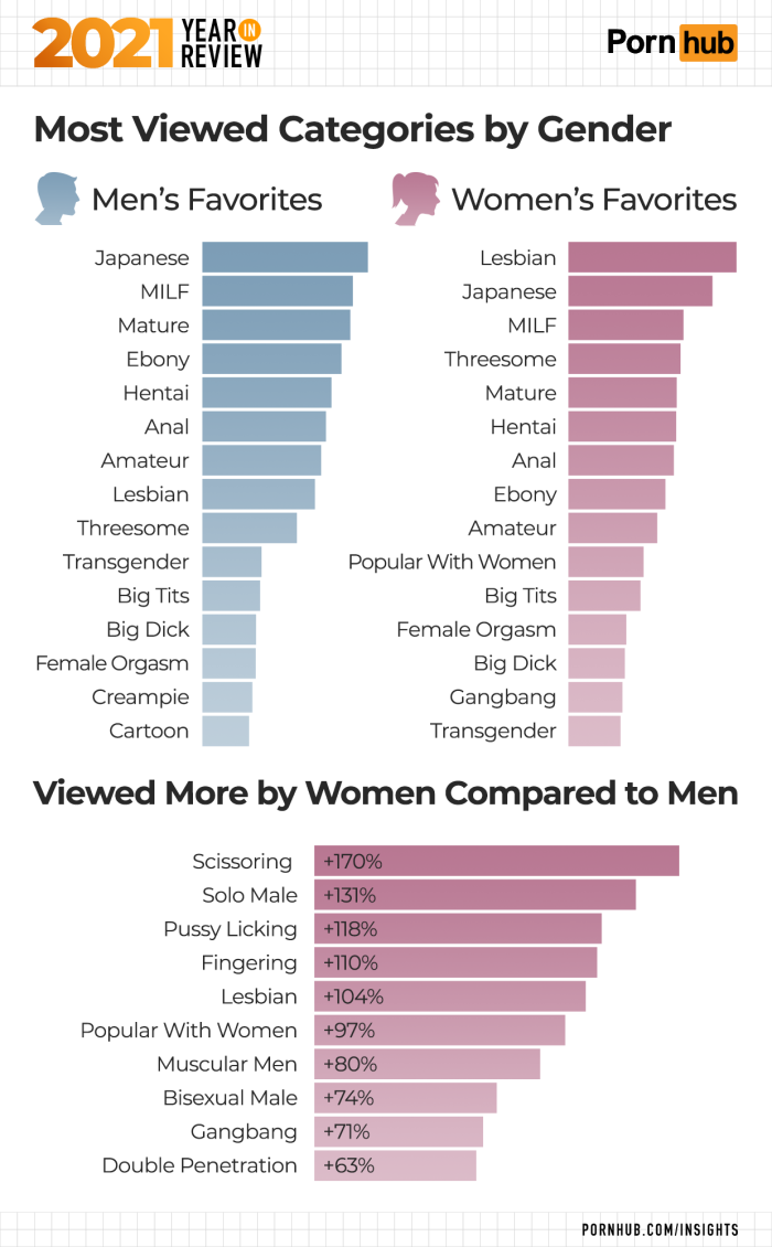 The most popular on Pornhabe