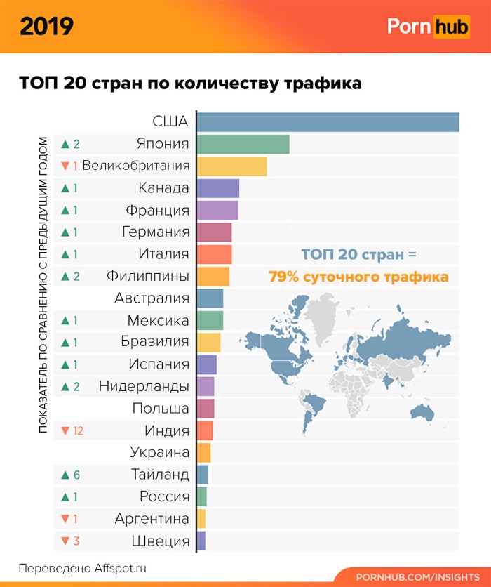 Statistics Pornhab 2019