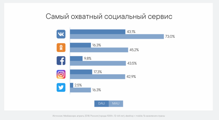 Social Networks theme