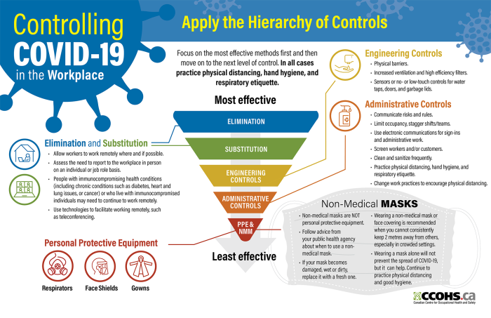 Safety and Health of the WorkPlace