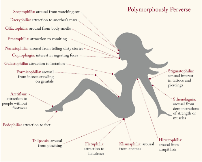 Perverts in psychology