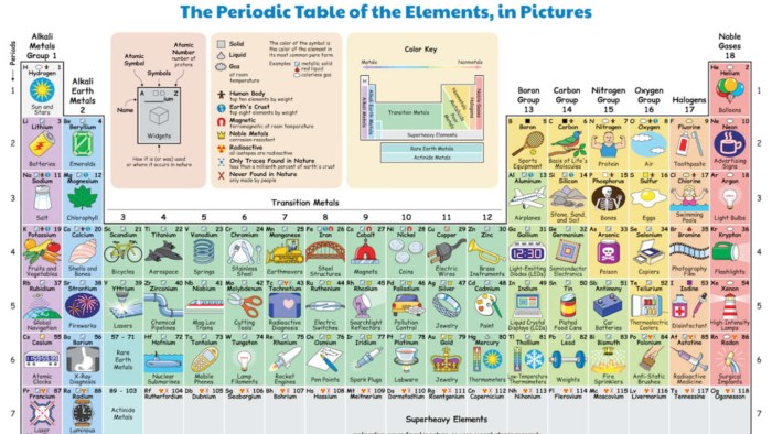 Android Interactive table