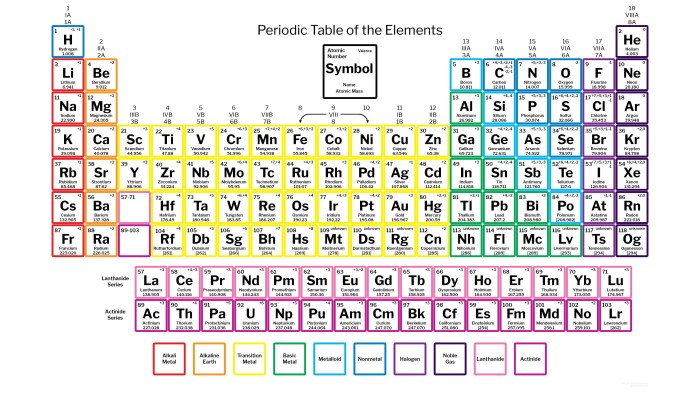 Periodic system of chemical elements