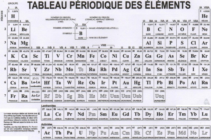 Mendeleev table for printing