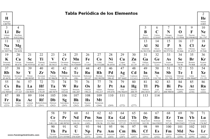 Electropelessness table of chemical elements