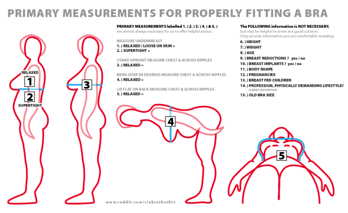 How to Determine Breast Size