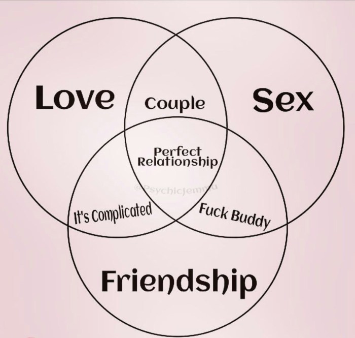 Relationship Dynamic