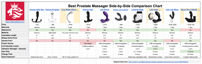 Erotic prostate massage