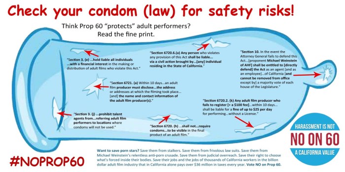 World Contraception Day