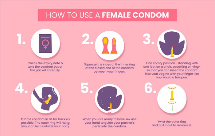 A collection of condoms used